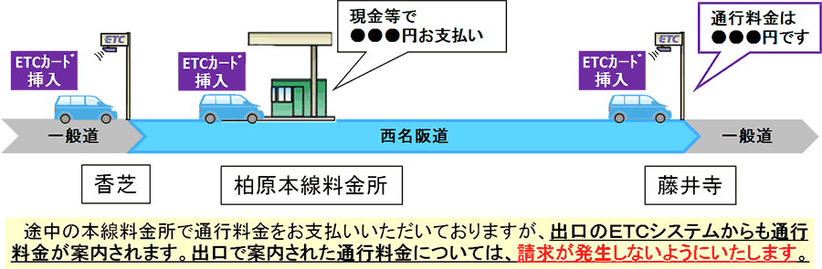 走行例