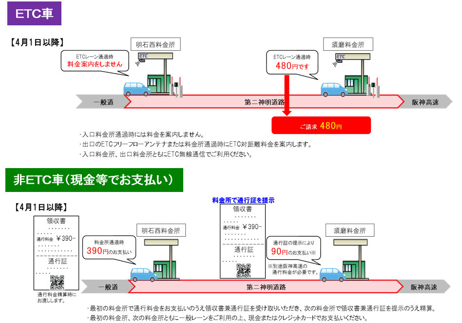 走行例