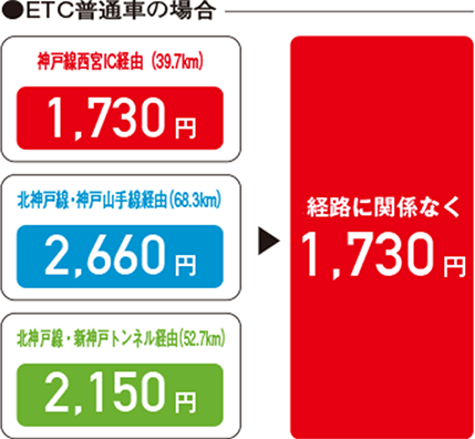 ETC普通車の場合