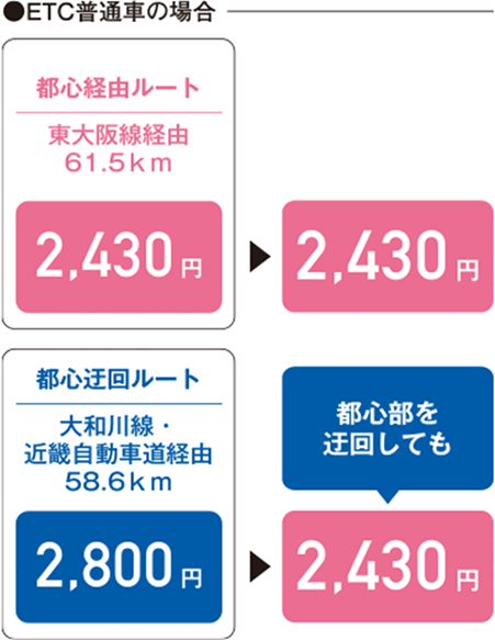 ETC普通車の場合