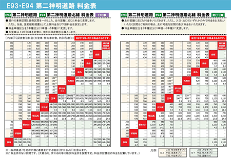 料金表（5車種）　［第二神明道路］