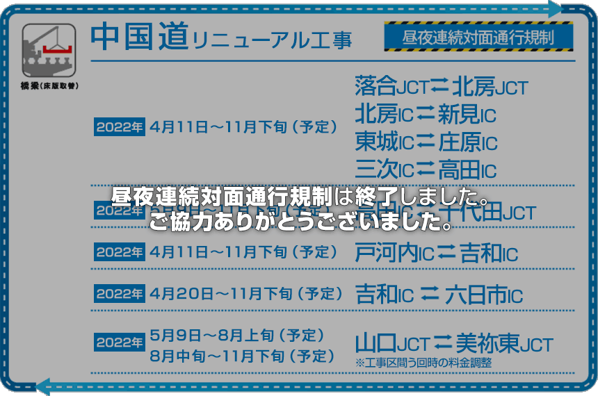 E2A 中国道 高速道路リニューアルプロジェクト