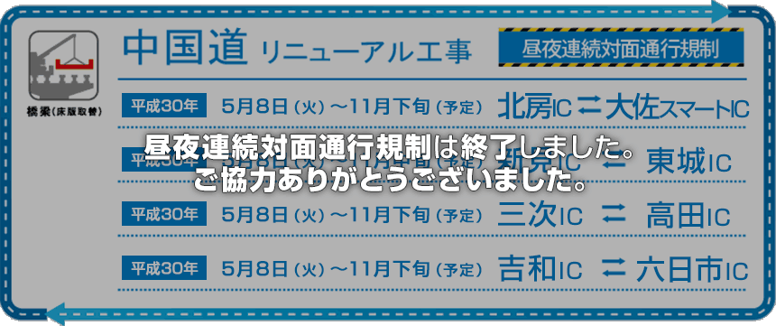 E2A　中国自動車道で昼夜連続対面通行規制は終了しました。 ご協力ありがとうございました。