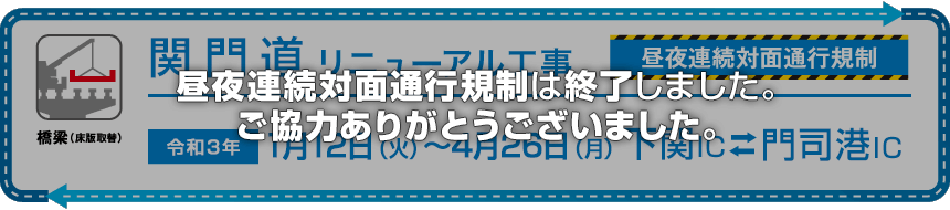 E2A 関門自動車道下関IC～門司港IC間で昼夜連続対面通行規制は4月26日（月曜）をもって終了しました
― 工事へのご理解とご協力をいただきまして、誠にありがとうございました ―