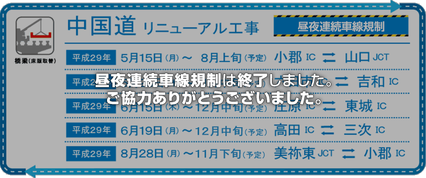 中国自動車道で昼夜連続対面通行規制は終了しました。 ご協力ありがとうございました。