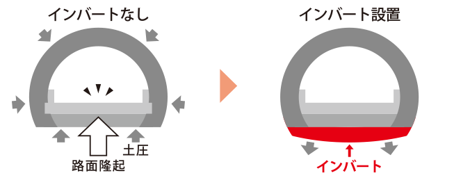 インバート設置