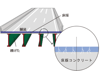 説明図