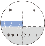 説明図